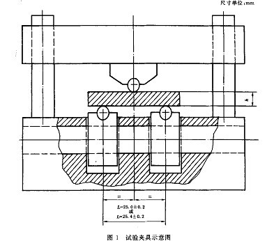 燒結(jié)金屬材料彎曲 GB/T5319-2002