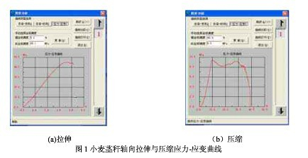 試驗(yàn)機(jī)做農(nóng)作物莖稈承載能力測(cè)試