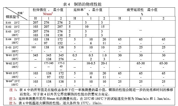 印制板用銅箔試驗(yàn)機(jī)作業(yè)新標(biāo)發(fā)布GB/T 29847-2013