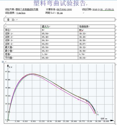 工程塑料三點(diǎn)彎曲試驗(yàn)報(bào)告GB/T 9341-2000