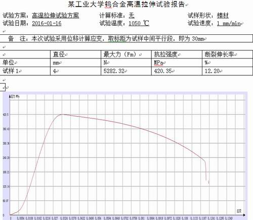 鎢合金高溫拉伸試驗(yàn)機(jī)測試報(bào)告