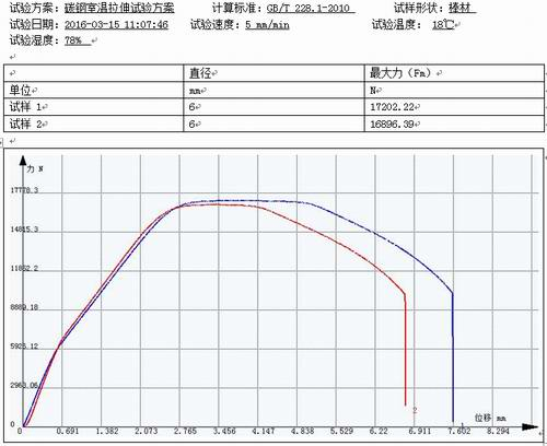 萬能試驗(yàn)機(jī)碳鋼室溫拉伸GB/T 228.1-2010
